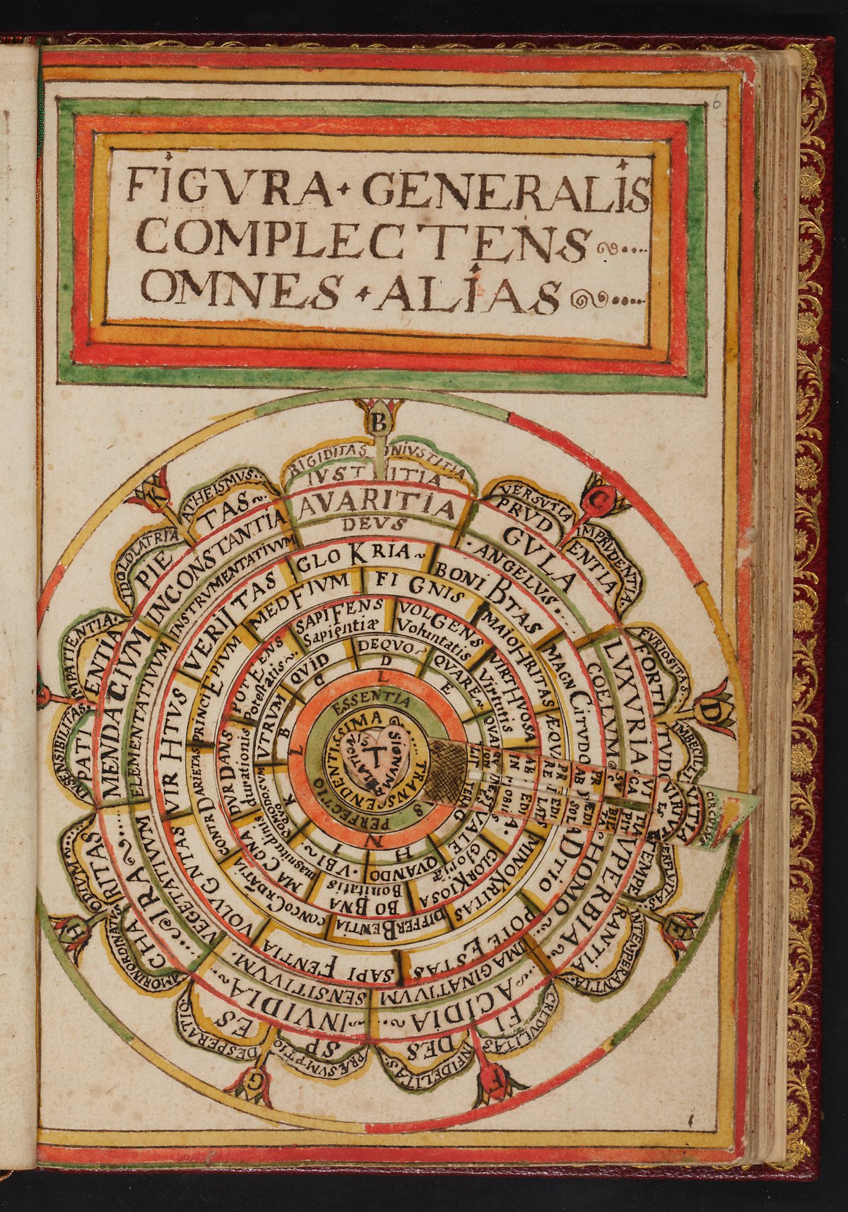 Ramon Llull, Ars Brevis: İlahi Bilginin Sureti Olan Sanat