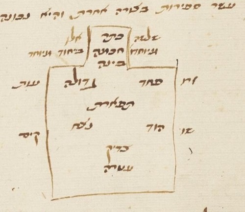 Canımın Bildiği Şey: Akkolu İshak'ın İtirafı